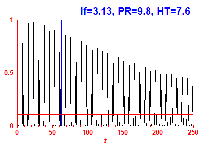 Survival probability